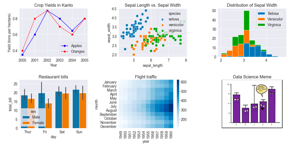 Python Data Visualization course in vasai